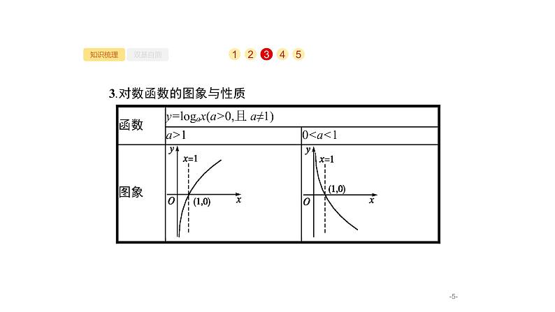 2.5　对数与对数函数课件PPT05