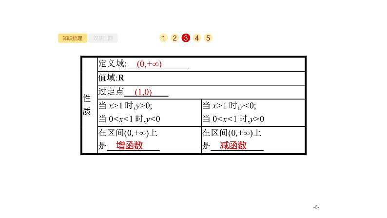 2.5　对数与对数函数课件PPT06