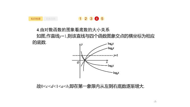 2.5　对数与对数函数课件PPT07
