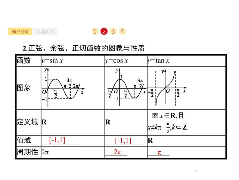 4.3　三角函数的图象与性质课件PPT03