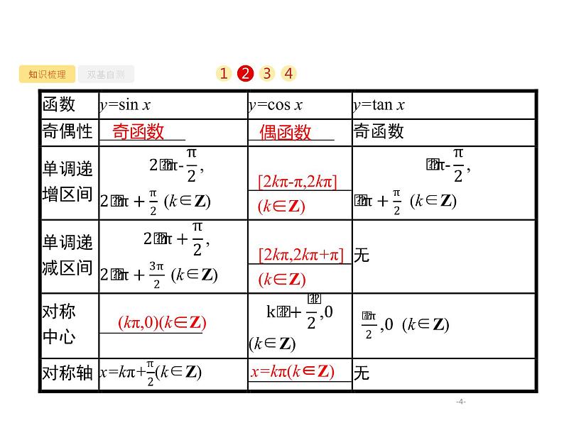 4.3　三角函数的图象与性质课件PPT04