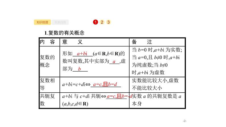5.4　数系的扩充与复数的引入课件PPT第2页