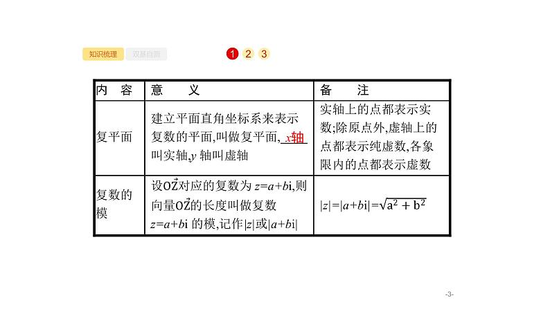 5.4　数系的扩充与复数的引入课件PPT第3页