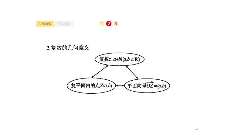 5.4　数系的扩充与复数的引入课件PPT第4页