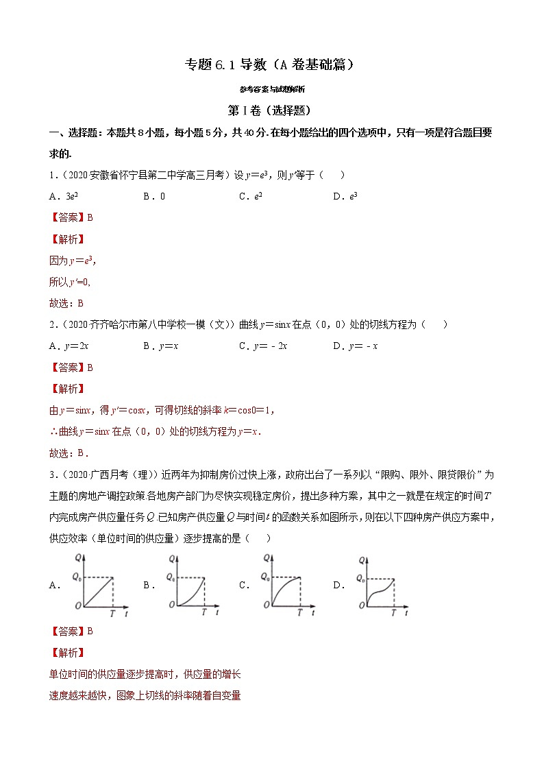 专题6.1导数（A卷基础篇）01