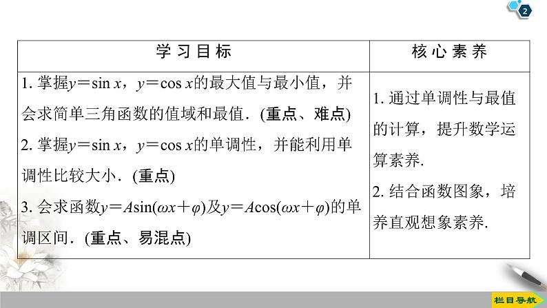 5.4.2　正弦函数、余弦函数的性质（课件+教案+练习）02
