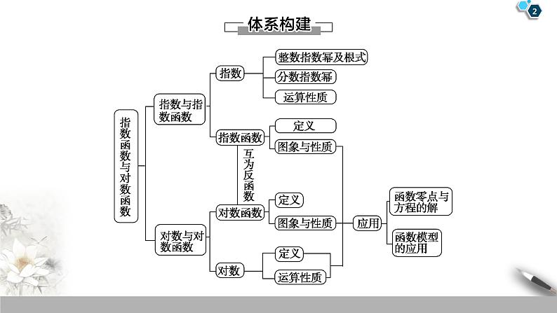 第4章 章末复习课（课件+教案+练习）02