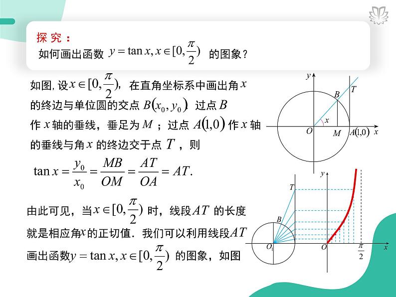 2019新人教版数学高中必修一5.4.4正切函数的性质与图象（导学版）（同步课件+练习）06