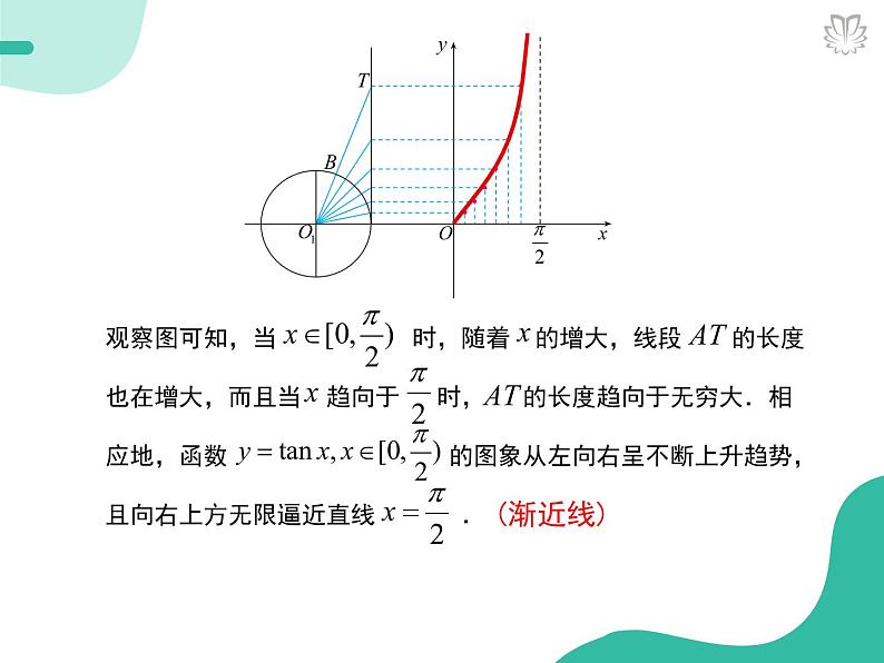 2019新人教版数学高中必修一5.4.4正切函数的性质与图象（导学版）（同步课件+练习）07