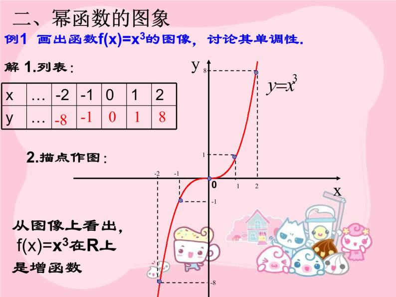 第十四讲   简单的幂函数.ppt06