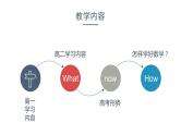 高二数学-【开学第一课】2021年秋季开学指南之爱上数学课（人教版2019）课件PPT