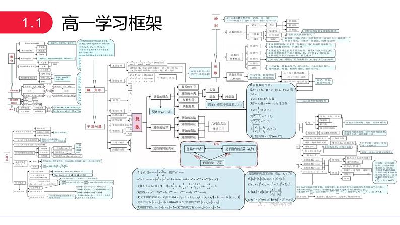 高二数学-【开学第一课】2021年秋季开学指南之爱上数学课（人教版2019）课件PPT04