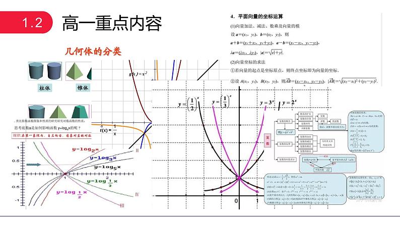 高二数学-【开学第一课】2021年秋季开学指南之爱上数学课（人教版2019）课件PPT05