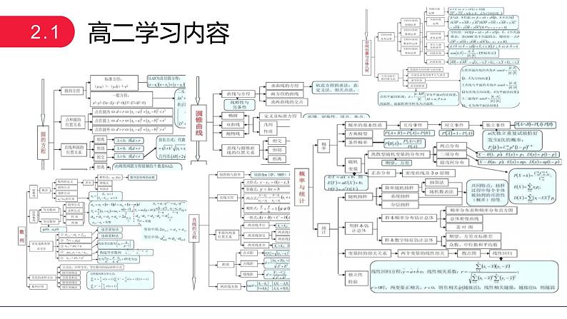 高二数学-【开学第一课】2021年秋季开学指南之爱上数学课（人教版2019）课件PPT08
