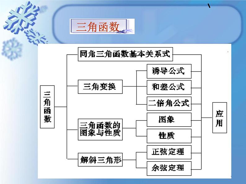 高三数学-【开学第一课】2021年秋季开学指南之爱上数学课课件PPT第7页