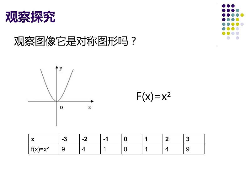 高中数学课件函数的基本性质ppt第4页