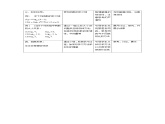 苏教版高中数学必修一3.2.2 对数函数（教案）