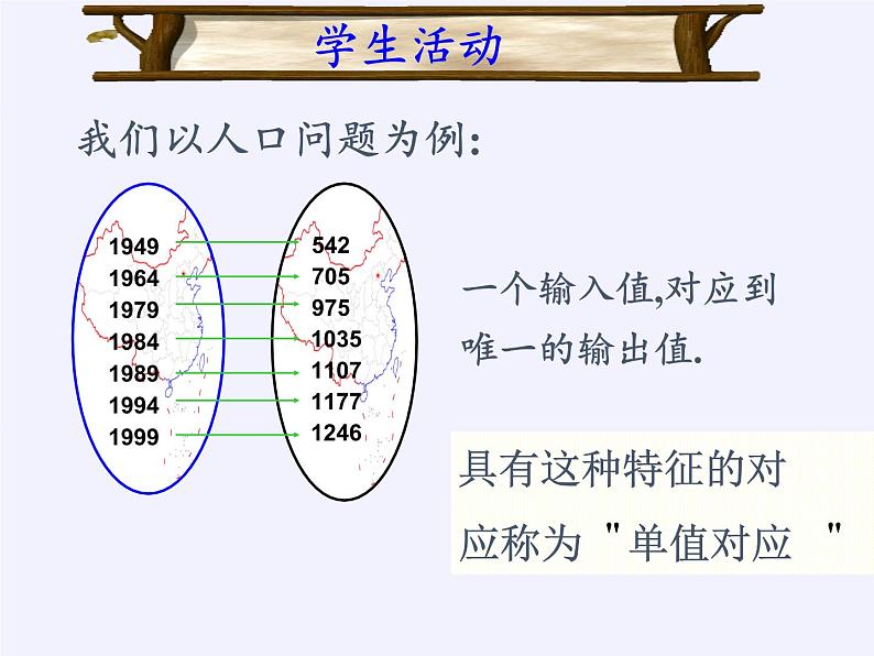 苏教版高中数学必修一 2.1.1 函数的概念和图象(6)（课件）07