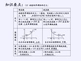 苏教版高中数学必修一 2.2.1 函数的单调性(3)（课件）