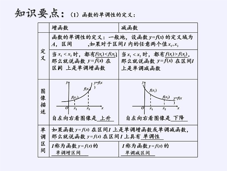 苏教版高中数学必修一 2.2.1 函数的单调性(3)（课件）02