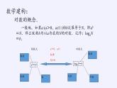 苏教版高中数学必修一 3.2.1 对数(1)（课件）