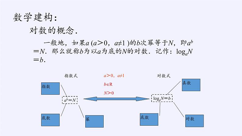 苏教版高中数学必修一 3.2.1 对数(1)（课件）第5页