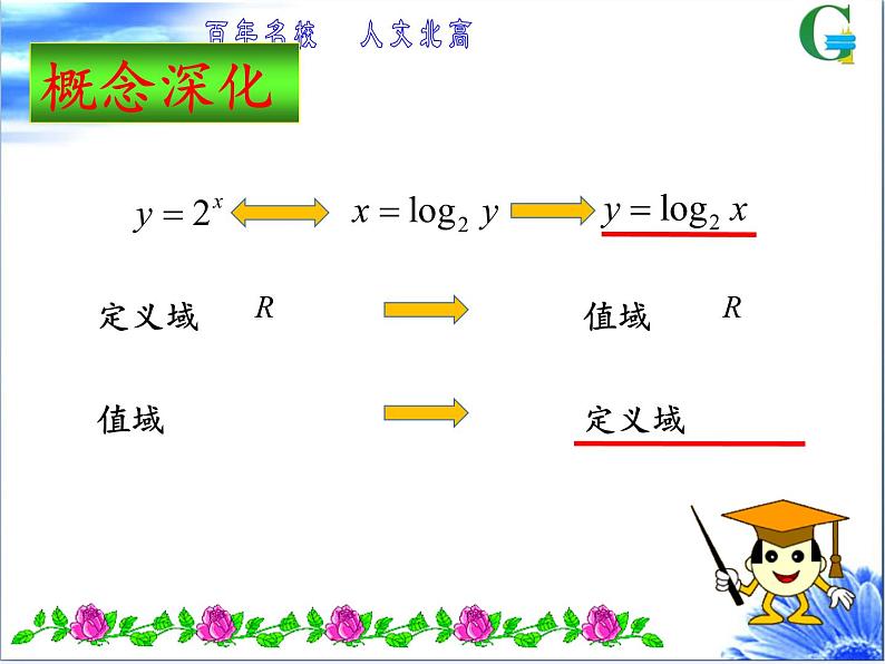 苏教版高中数学必修一 3.2.2 对数函数(11)（课件）第6页