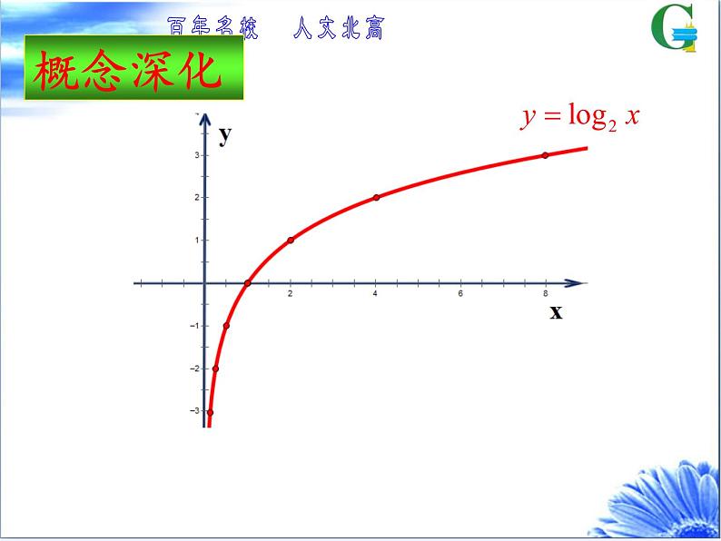 苏教版高中数学必修一 3.2.2 对数函数(11)（课件）第8页