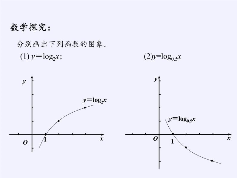 苏教版高中数学必修一 3.2.2 对数函数(5)（课件）04