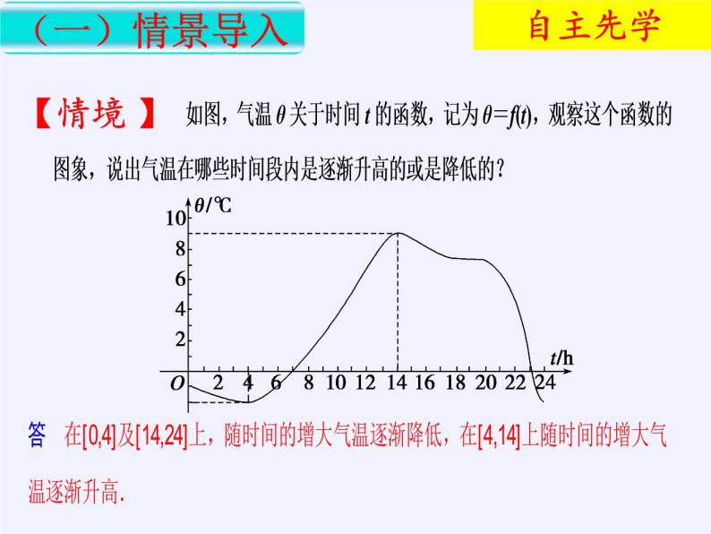 苏教版高中数学必修一 2.2.1 函数的单调性(4)（课件）03