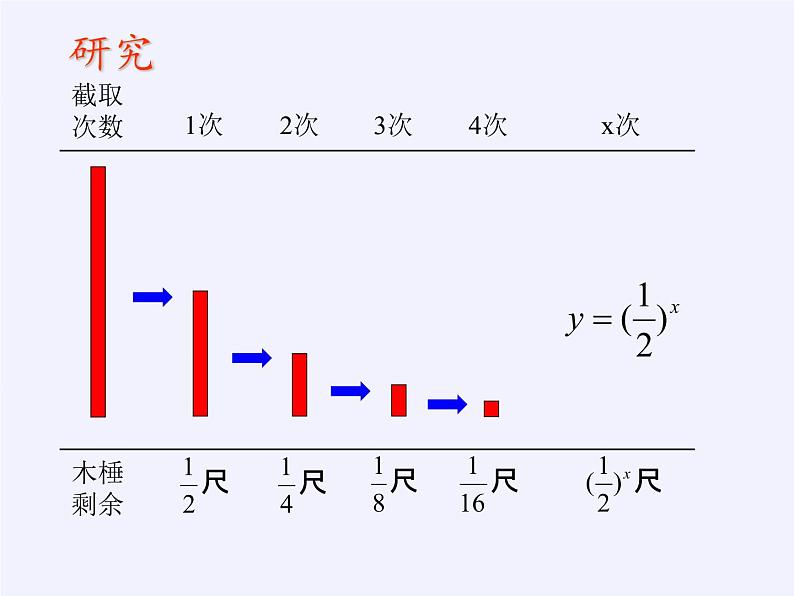 苏教版高中数学必修一 3.1.2 指数函数（课件）03