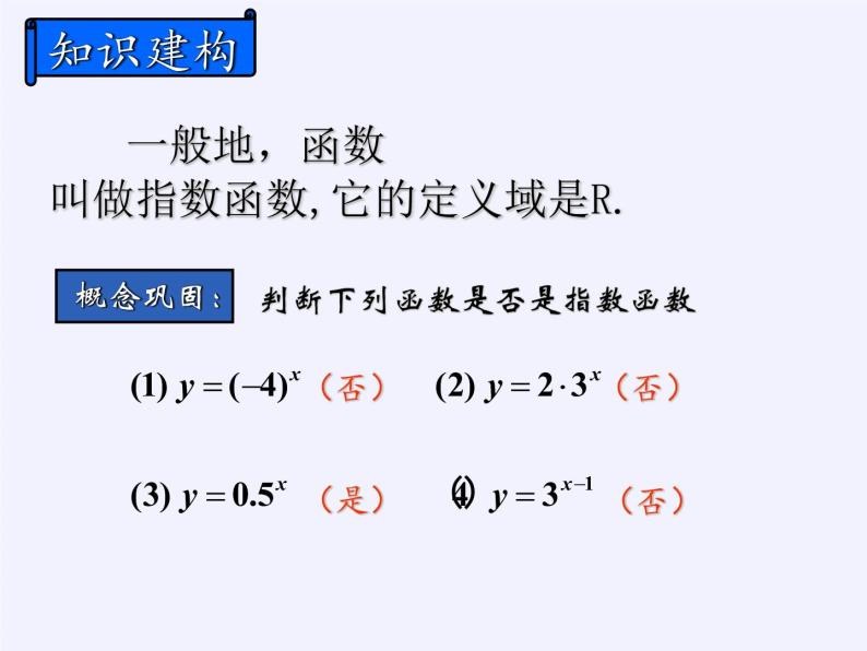 苏教版高中数学必修一 3.1.2 指数函数(6)（课件）05