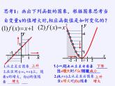 苏教版高中数学必修一 2.2.1 函数的单调性（课件）