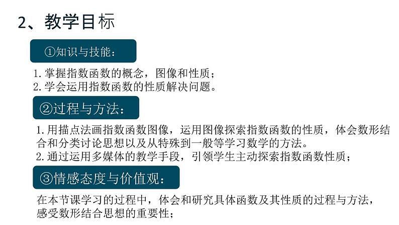 数学人教A版（2019）必修第一册4.2指数函数及其性质（课件）第5页