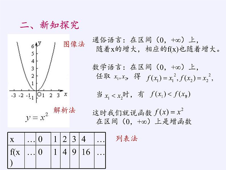 苏教版高中数学必修一 2.2.1 函数的单调性(1)（课件）04