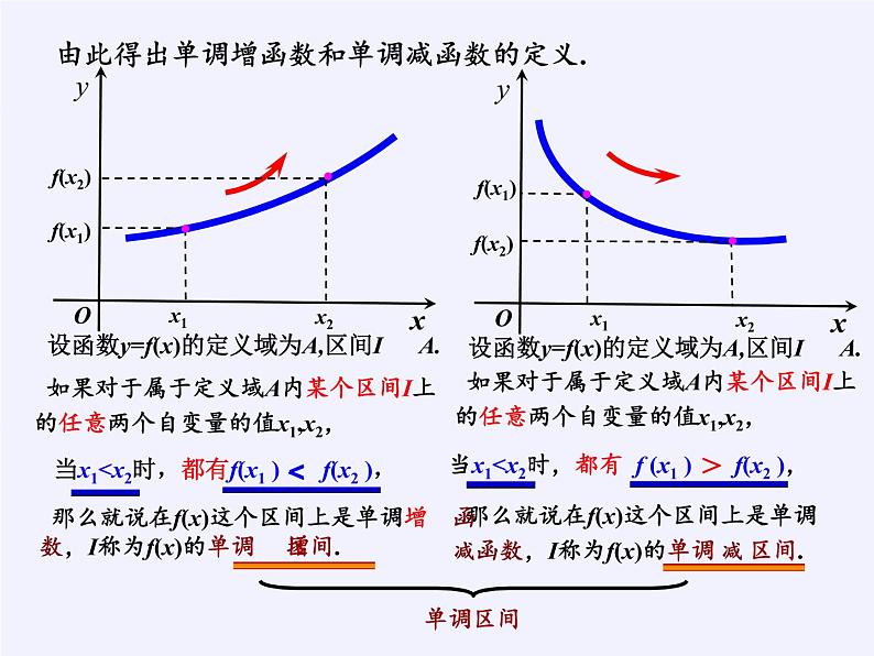 苏教版高中数学必修一 2.2.1 函数的单调性(1)（课件）06