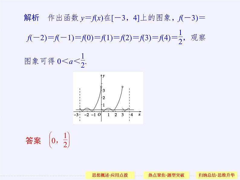 苏教版高中数学必修一 3.4.1 函数与方程(5)（课件）第4页