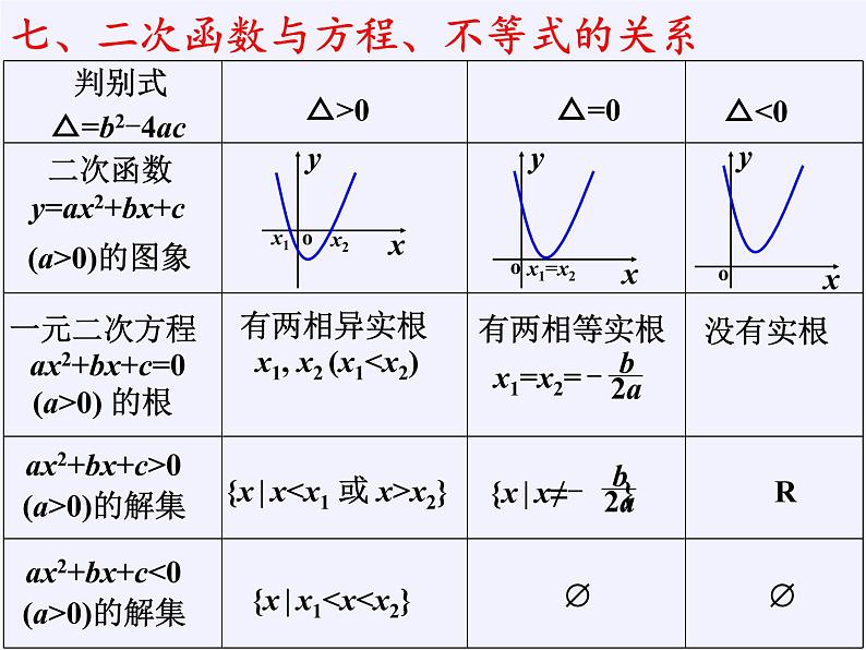 苏教版高中数学必修一 3.4.1 函数与方程(10)（课件）第7页