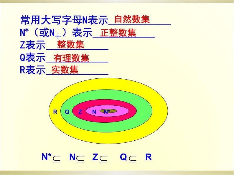 苏教版高中数学必修一1.2 子集、全集、补集_2（课件）04