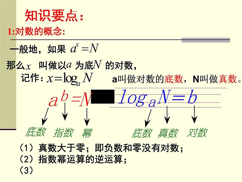 2.2.1对数与对数运算课件PPT第4页