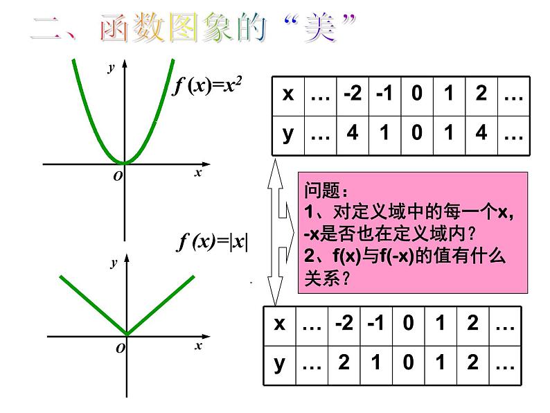 苏教版高中数学必修一2.2.2 函数的奇偶性_1（课件）03