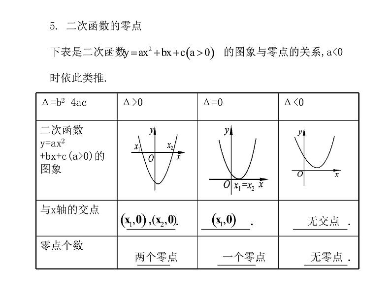 苏教版高中数学必修一3.4.1 函数与方程_1（课件）03