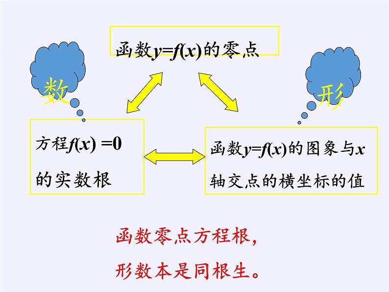 苏教版高中数学必修一 3.4.1 函数与方程(20)（课件）第5页