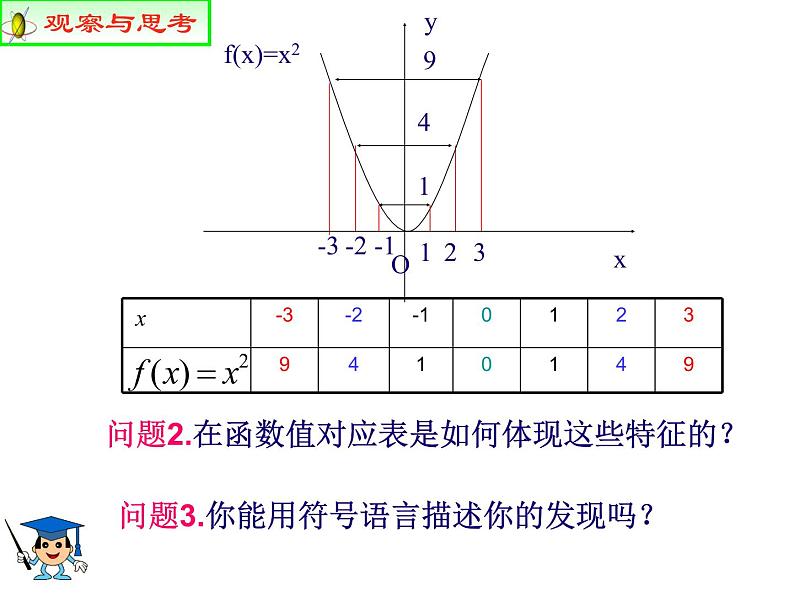 1.3.2函数的奇偶性课件PPT06
