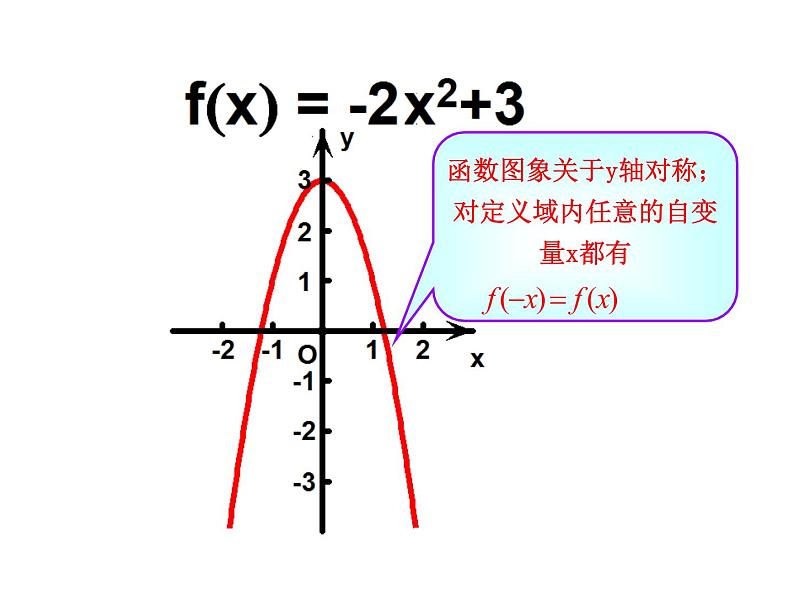 1.3.2函数的奇偶性课件PPT08