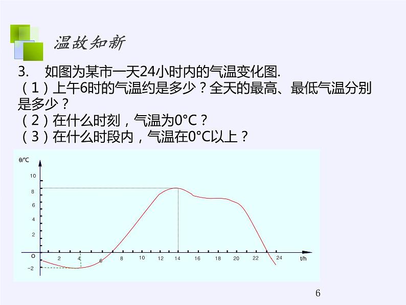 苏教版高中数学必修一 2.1.2 函数的表示方法(1)（课件）06