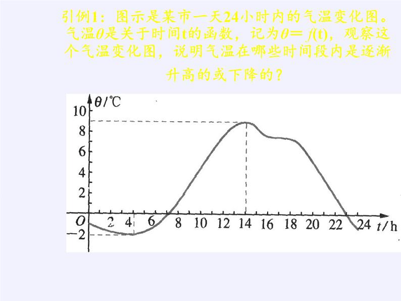 苏教版高中数学必修一 2.2.1 函数的单调性(9)（课件）第3页