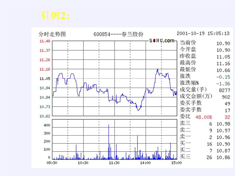 苏教版高中数学必修一 2.2.1 函数的单调性(9)（课件）第4页