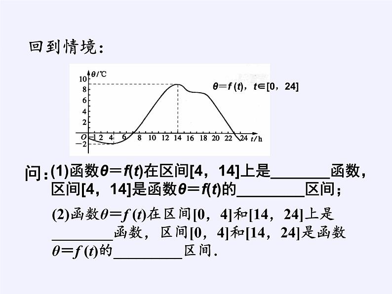 苏教版高中数学必修一 2.2.1 函数的单调性(9)（课件）第6页