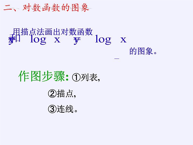 苏教版高中数学必修一 3.2.2 对数函数(4)（课件）第4页